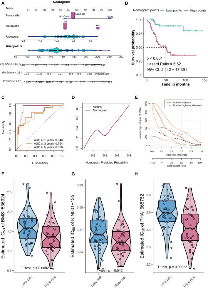 https://cdn.ncbi.nlm.nih.gov/pmc/blobs/5401/10191230/a8c4b56702ae/fonc-13-1200203-g008.jpg