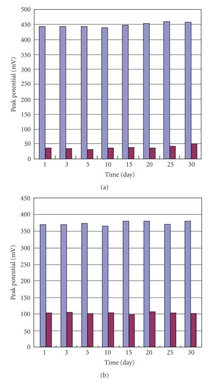 https://cdn.ncbi.nlm.nih.gov/pmc/blobs/5401/2909721/0a118bf36722/IJAC2010-419439.007.jpg