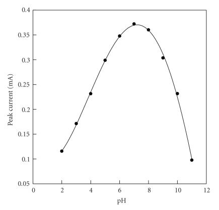 https://cdn.ncbi.nlm.nih.gov/pmc/blobs/5401/2909721/871fccbf4774/IJAC2010-419439.010.jpg