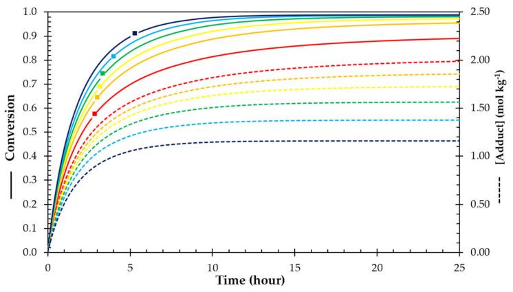 https://cdn.ncbi.nlm.nih.gov/pmc/blobs/5401/8347837/dbda1e6a4c6a/polymers-13-02522-g008.jpg