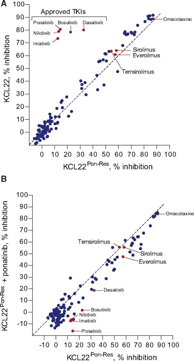 https://cdn.ncbi.nlm.nih.gov/pmc/blobs/5404/5946859/fce2610810b6/djx236f3.jpg