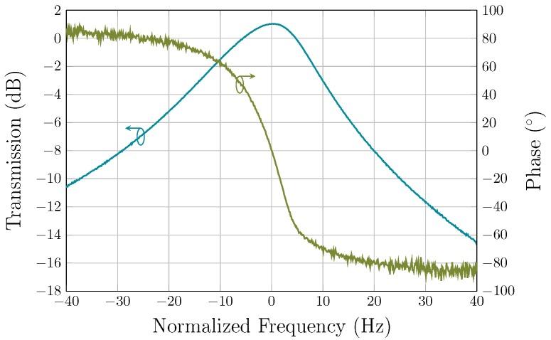 https://cdn.ncbi.nlm.nih.gov/pmc/blobs/5404/6631707/199f37f04897/sensors-19-02680-g011.jpg