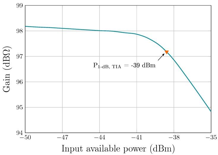 https://cdn.ncbi.nlm.nih.gov/pmc/blobs/5404/6631707/8a99b03c8a39/sensors-19-02680-g010.jpg