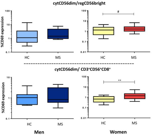 https://cdn.ncbi.nlm.nih.gov/pmc/blobs/5405/5322280/4eb41db5df21/fimmu-08-00196-g006.jpg