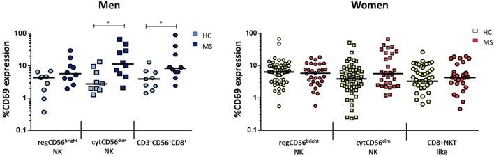 https://cdn.ncbi.nlm.nih.gov/pmc/blobs/5405/5322280/959df1a860a5/fimmu-08-00196-g004.jpg