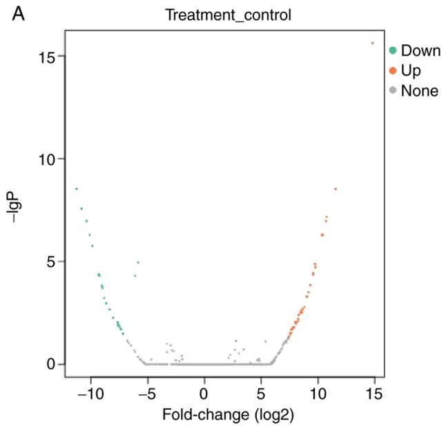 https://cdn.ncbi.nlm.nih.gov/pmc/blobs/5405/6297760/1bd08e83fc23/MMR-19-01-0103-g05.jpg