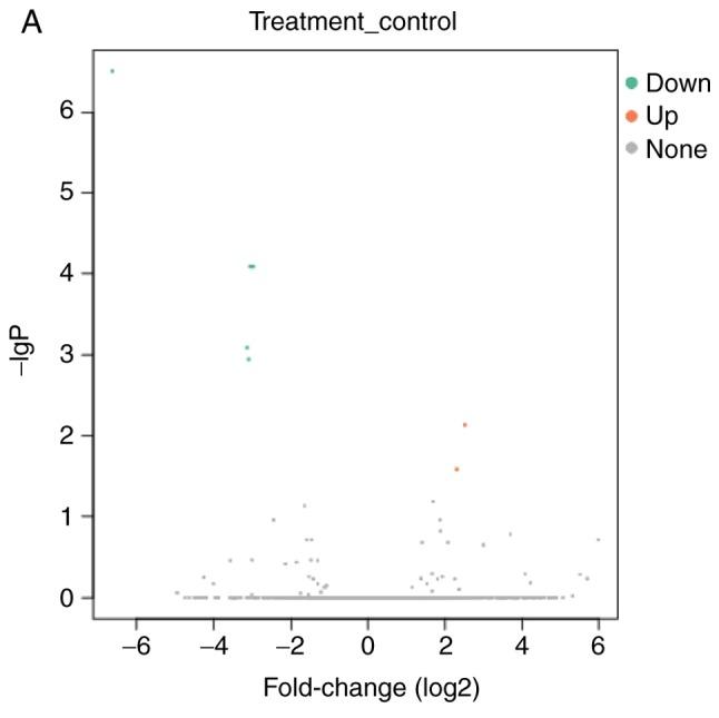 https://cdn.ncbi.nlm.nih.gov/pmc/blobs/5405/6297760/694a4c906421/MMR-19-01-0103-g03.jpg
