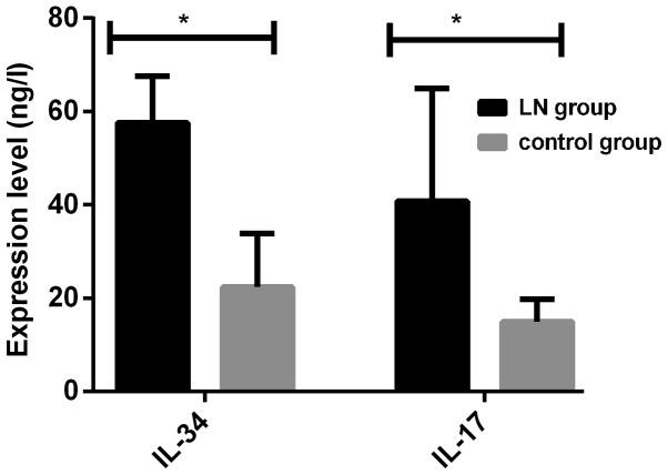 https://cdn.ncbi.nlm.nih.gov/pmc/blobs/5407/6364195/6b35fdabfa86/etm-17-03-2279-g00.jpg