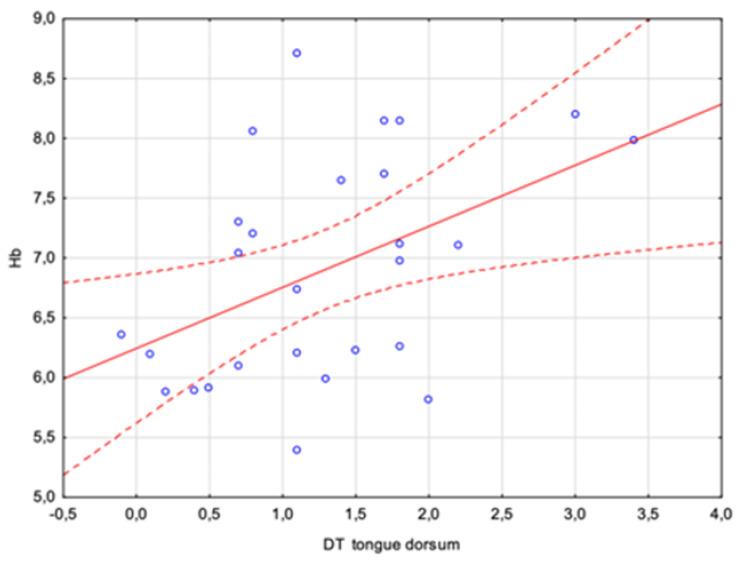 https://cdn.ncbi.nlm.nih.gov/pmc/blobs/5408/11055020/bc31392c33d8/sensors-24-02447-g005.jpg
