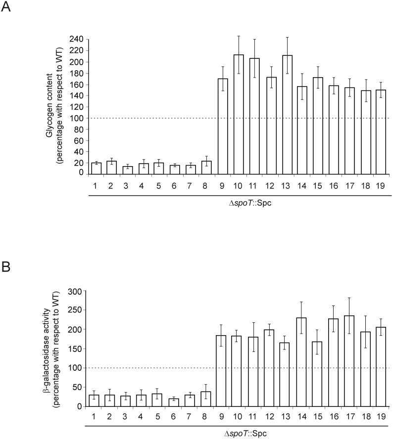 https://cdn.ncbi.nlm.nih.gov/pmc/blobs/5408/4154780/56ca64054862/pone.0106938.g004.jpg