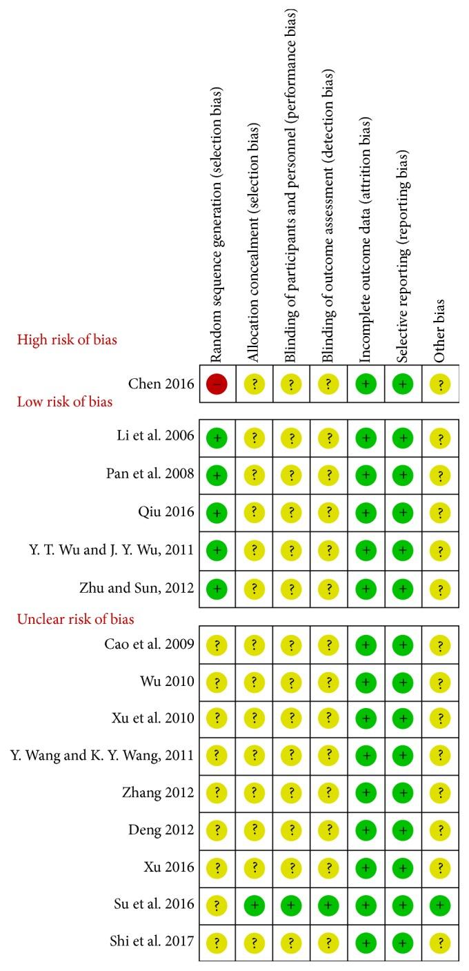 https://cdn.ncbi.nlm.nih.gov/pmc/blobs/5409/5932437/1a19a4c25267/ECAM2018-6305645.003.jpg