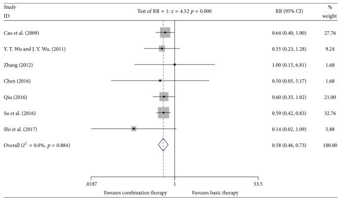 https://cdn.ncbi.nlm.nih.gov/pmc/blobs/5409/5932437/204e26046c84/ECAM2018-6305645.009.jpg