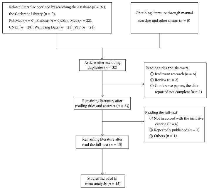 https://cdn.ncbi.nlm.nih.gov/pmc/blobs/5409/5932437/61cac7d078c3/ECAM2018-6305645.001.jpg