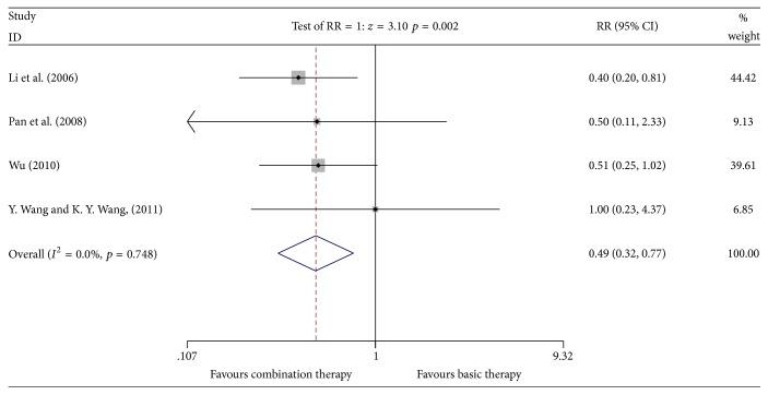 https://cdn.ncbi.nlm.nih.gov/pmc/blobs/5409/5932437/873fd9f6f572/ECAM2018-6305645.006.jpg