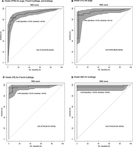 https://cdn.ncbi.nlm.nih.gov/pmc/blobs/540c/4913582/7ddaf138e294/JVIM-30-853-g004.jpg