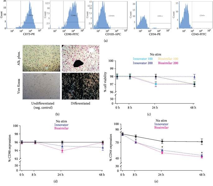 https://cdn.ncbi.nlm.nih.gov/pmc/blobs/540c/7044478/b85ba5aaac86/SCI2020-5045124.001.jpg