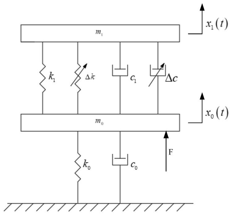 https://cdn.ncbi.nlm.nih.gov/pmc/blobs/540c/9502093/05023e93cbcb/materials-15-06479-g012.jpg