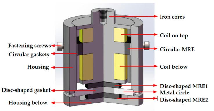 https://cdn.ncbi.nlm.nih.gov/pmc/blobs/540c/9502093/ebd4da0c4dd7/materials-15-06479-g005.jpg