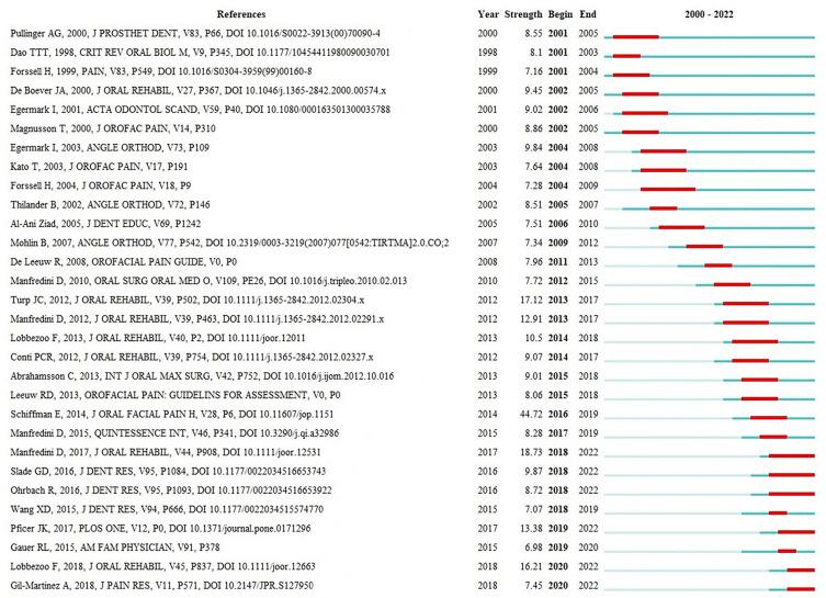 https://cdn.ncbi.nlm.nih.gov/pmc/blobs/540d/10440111/49daf737a2df/JPR-16-2847-g0007.jpg