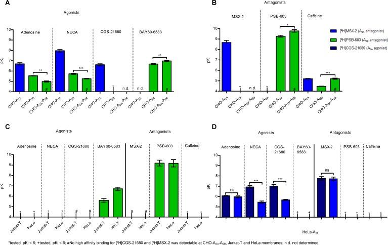 https://cdn.ncbi.nlm.nih.gov/pmc/blobs/540d/5862601/42bdc709c592/oncotarget-09-13593-g004.jpg