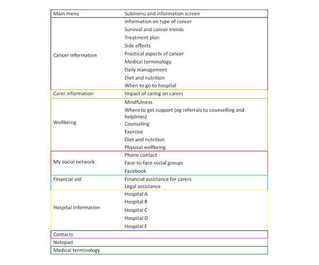 https://cdn.ncbi.nlm.nih.gov/pmc/blobs/540d/6482398/69faf68eda32/formative_v3i2e10990_fig4.jpg