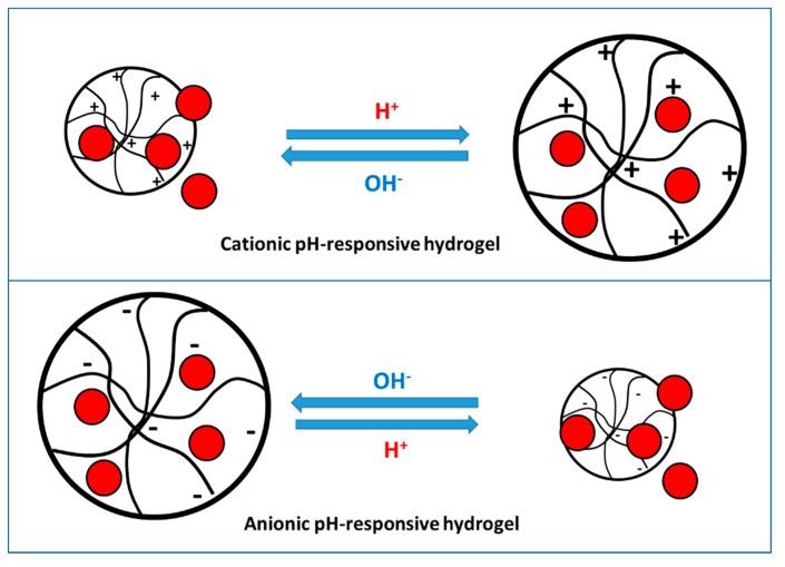 https://cdn.ncbi.nlm.nih.gov/pmc/blobs/5410/7956345/ba431dd5b622/materials-14-01095-g008.jpg