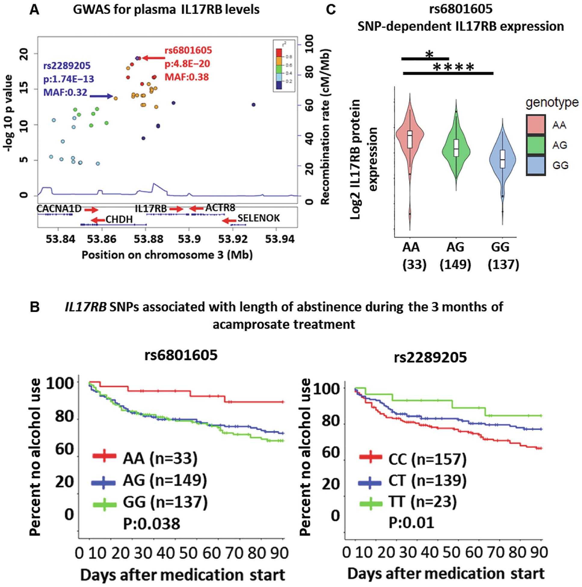 https://cdn.ncbi.nlm.nih.gov/pmc/blobs/5412/11269006/2bbac1221248/nihms-2003754-f0003.jpg