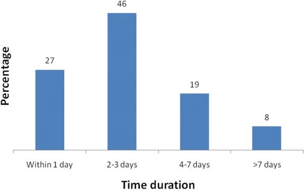 https://cdn.ncbi.nlm.nih.gov/pmc/blobs/5412/6343298/cf372e51ab88/12913_2019_3897_Fig1_HTML.jpg