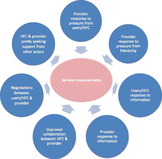 https://cdn.ncbi.nlm.nih.gov/pmc/blobs/5413/4557760/452e50981c63/13031_2015_55_Fig2_HTML.jpg