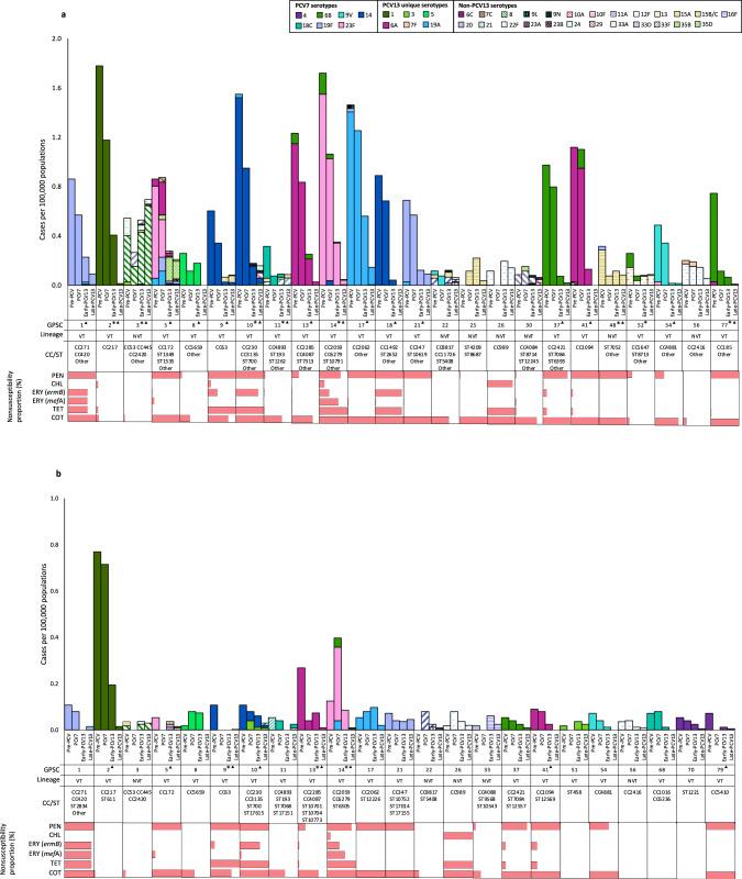 https://cdn.ncbi.nlm.nih.gov/pmc/blobs/5414/11436952/5a74df6a1556/41467_2024_52459_Fig2_HTML.jpg