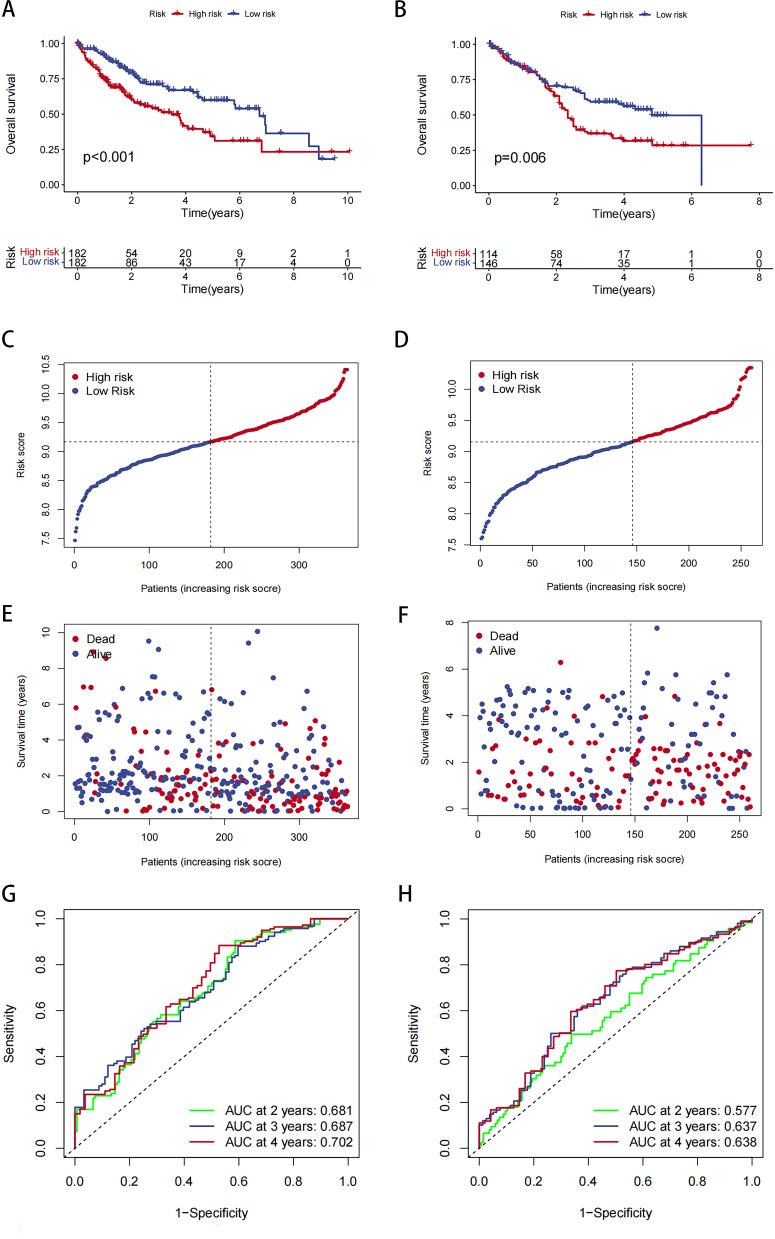 https://cdn.ncbi.nlm.nih.gov/pmc/blobs/5416/11055534/1198c87c3dce/JHC-11-747-g0004.jpg