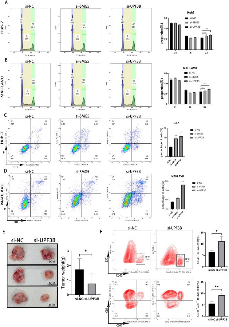 https://cdn.ncbi.nlm.nih.gov/pmc/blobs/5416/11055534/71bda6fe02f2/JHC-11-747-g0009.jpg
