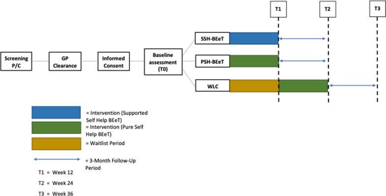 https://cdn.ncbi.nlm.nih.gov/pmc/blobs/5416/8515658/abfdf04b0c2b/40337_2021_482_Fig1_HTML.jpg