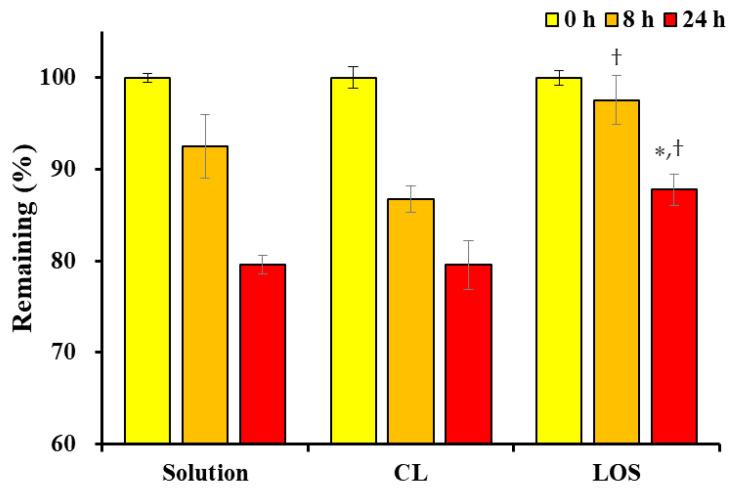 https://cdn.ncbi.nlm.nih.gov/pmc/blobs/5417/9860594/473680a23263/pharmaceuticals-16-00121-g005.jpg