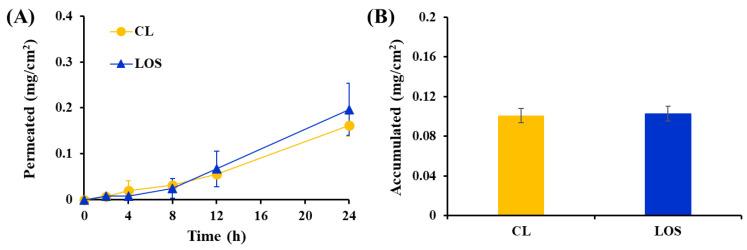 https://cdn.ncbi.nlm.nih.gov/pmc/blobs/5417/9860594/a3af8e879c5c/pharmaceuticals-16-00121-g007.jpg