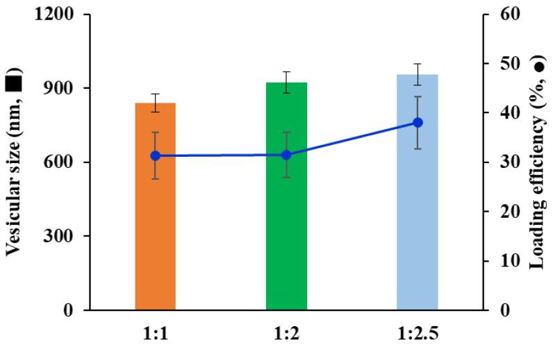 https://cdn.ncbi.nlm.nih.gov/pmc/blobs/5417/9860594/dd7487606f64/pharmaceuticals-16-00121-g002.jpg