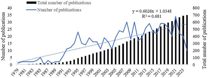 https://cdn.ncbi.nlm.nih.gov/pmc/blobs/5418/11500038/78b5000cc962/fmed-11-1445276-g0001.jpg
