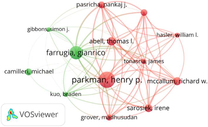 https://cdn.ncbi.nlm.nih.gov/pmc/blobs/5418/11500038/ef549a6a3eed/fmed-11-1445276-g0004.jpg