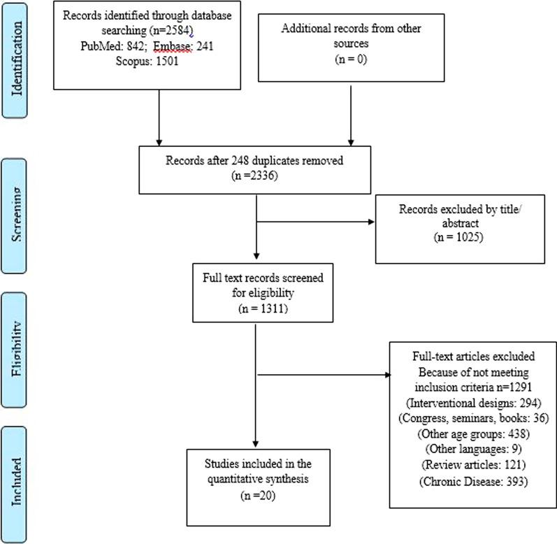 https://cdn.ncbi.nlm.nih.gov/pmc/blobs/541a/10468885/17aabfa75035/41043_2023_437_Fig1_HTML.jpg