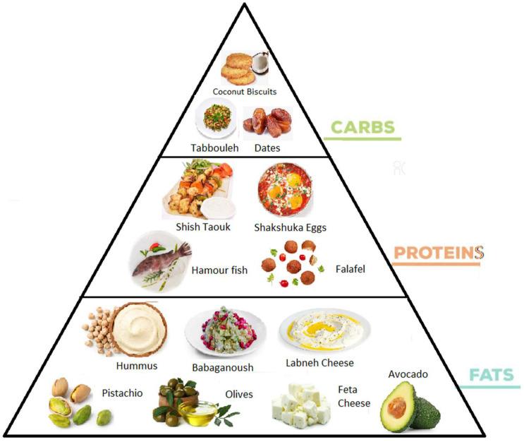 https://cdn.ncbi.nlm.nih.gov/pmc/blobs/541a/9105742/e92e3016f33d/nutrients-14-01744-g001.jpg