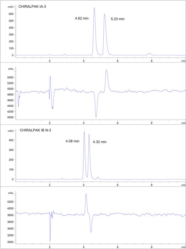 https://cdn.ncbi.nlm.nih.gov/pmc/blobs/541a/9544164/423b16e61c85/CHIR-34-1078-g006.jpg