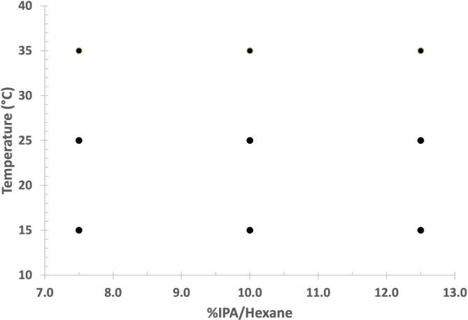 https://cdn.ncbi.nlm.nih.gov/pmc/blobs/541a/9544164/c4825ad25fc6/CHIR-34-1078-g007.jpg