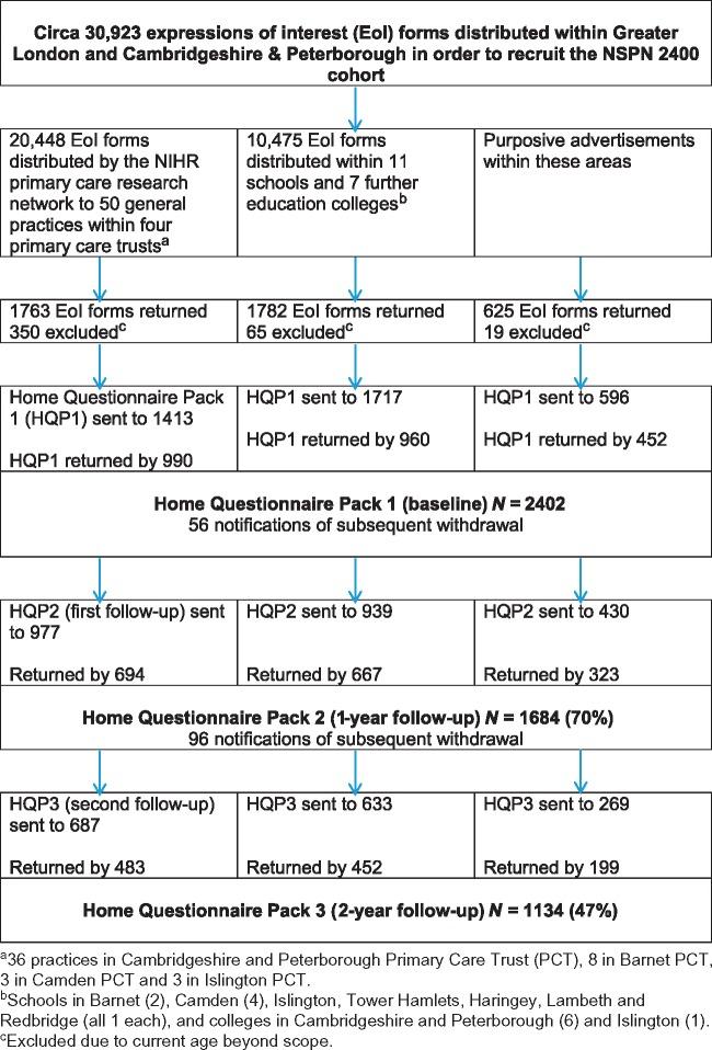 https://cdn.ncbi.nlm.nih.gov/pmc/blobs/541d/5837633/f80fdf85bc37/dyx117f2.jpg