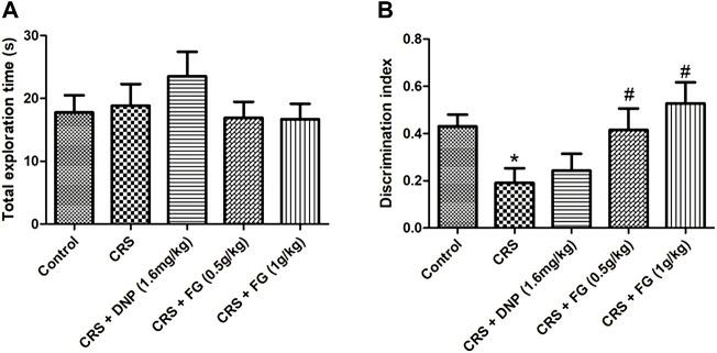 https://cdn.ncbi.nlm.nih.gov/pmc/blobs/541d/9464977/599dbd94dd51/fphar-13-890330-g005.jpg