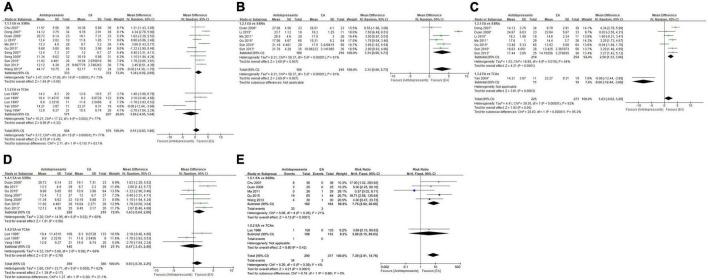 https://cdn.ncbi.nlm.nih.gov/pmc/blobs/5420/9853905/5213f6acaab6/fpsyt-13-1012606-g004.jpg