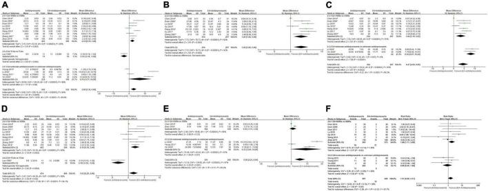 https://cdn.ncbi.nlm.nih.gov/pmc/blobs/5420/9853905/6625160c5fc0/fpsyt-13-1012606-g005.jpg