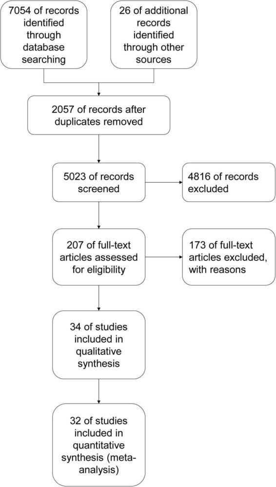 https://cdn.ncbi.nlm.nih.gov/pmc/blobs/5420/9853905/763ca6968760/fpsyt-13-1012606-g001.jpg