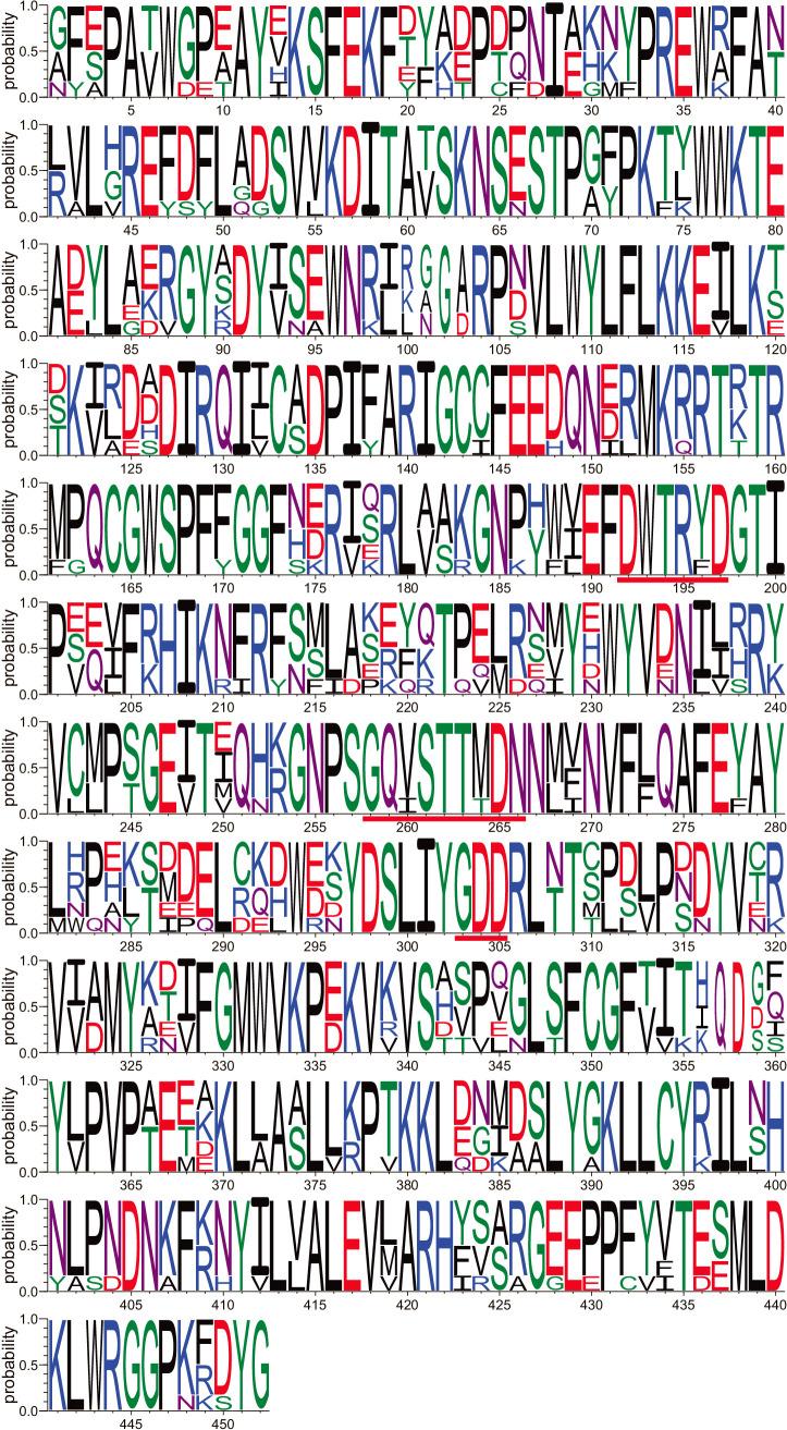 https://cdn.ncbi.nlm.nih.gov/pmc/blobs/5423/9530720/45e37e53a16a/37_22001-g002.jpg