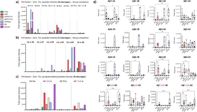 https://cdn.ncbi.nlm.nih.gov/pmc/blobs/5425/11258176/04824ded70d1/401_2024_2756_Fig7_HTML.jpg
