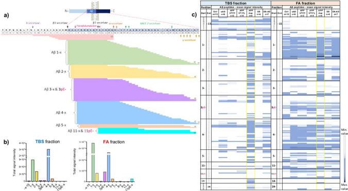 https://cdn.ncbi.nlm.nih.gov/pmc/blobs/5425/11258176/e2cef66c91cb/401_2024_2756_Fig6_HTML.jpg